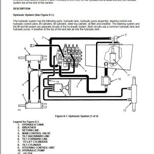 Yale Forklift A810 (GDP030-040AF) Service Manual
