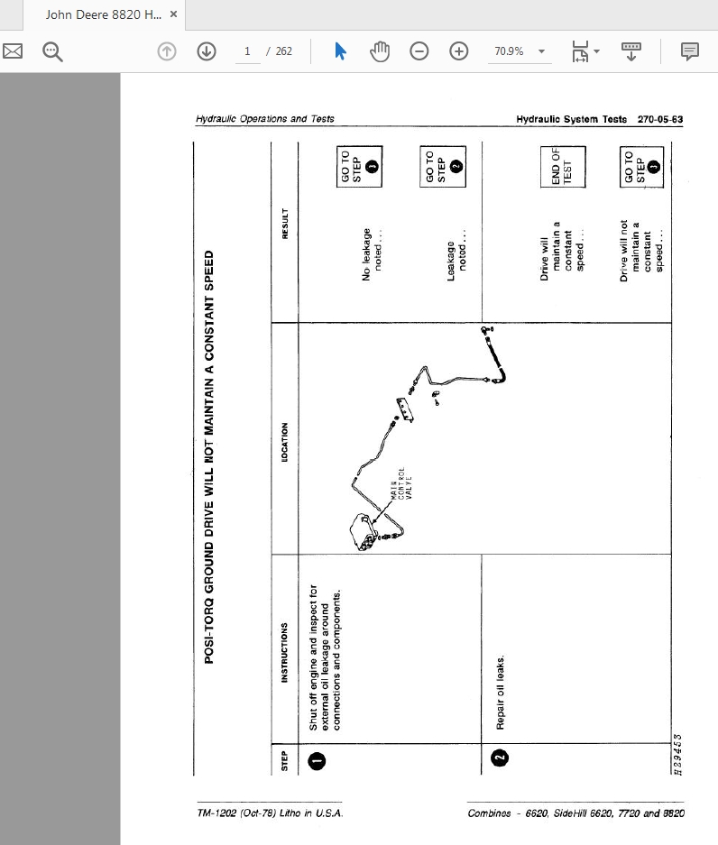 John Deere 6620 6620 7720 8820 Hydraulic System Test 2700566