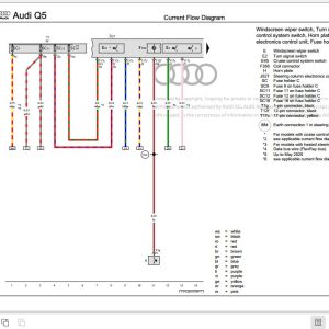 2017 - 2023 Audi Q5 FY FYB FYG FYT Workshop Manual