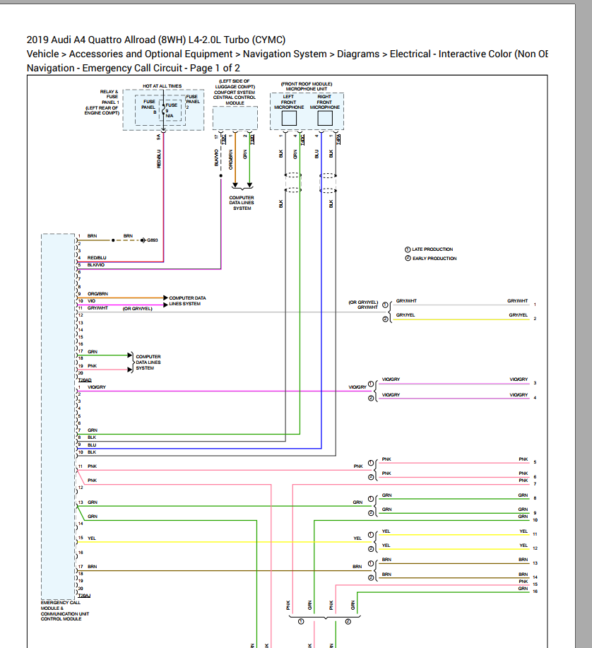 Audi A4 Quattro Allroad (8WH) L4-2.0L Turbo (CYMC) 2019 Wiring Diagram