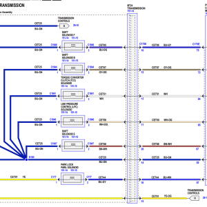 2021 Ford Explorer Electrical Wiring Diagram, Connector Viewer Pinout & Engine